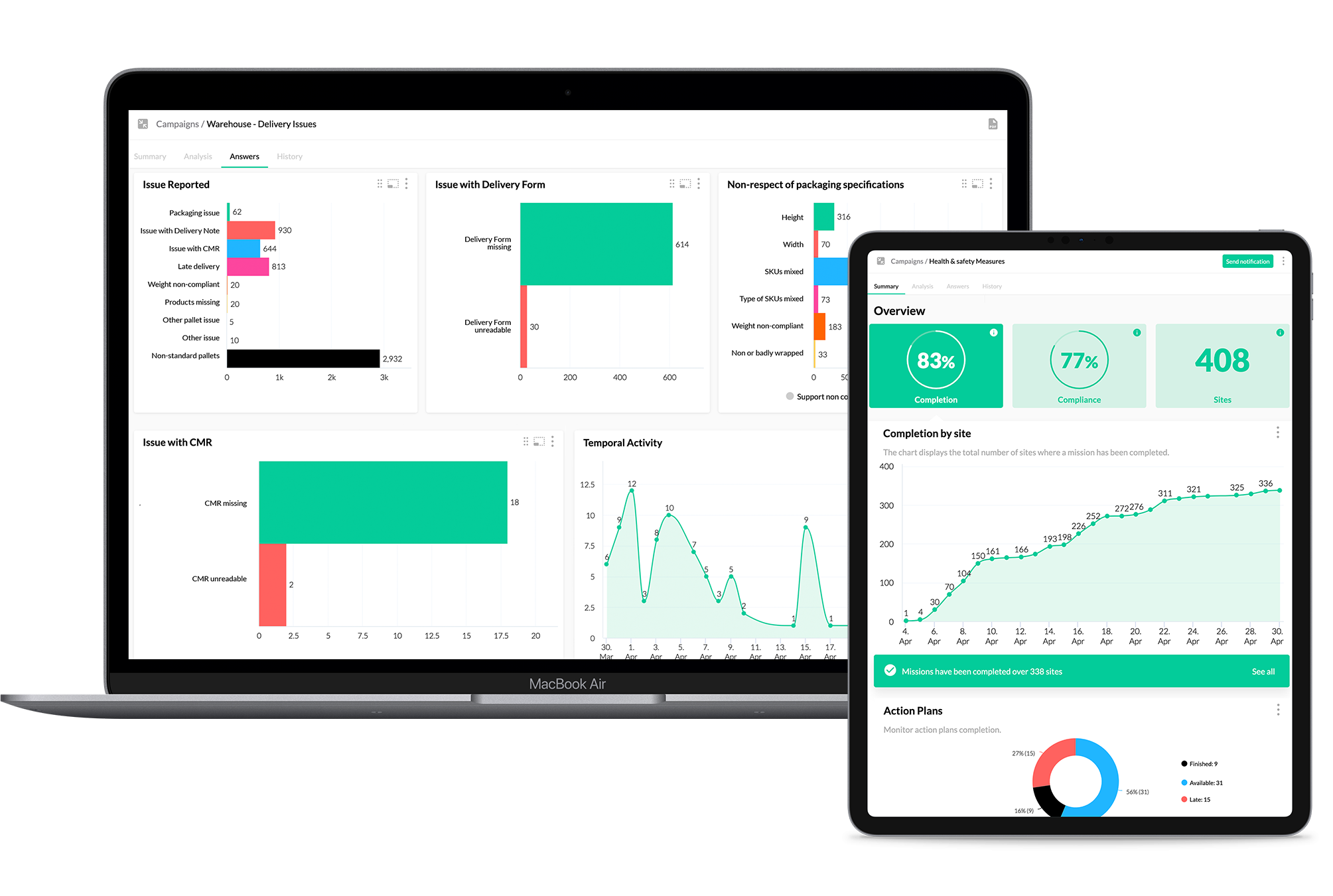 YOOBIC real time analytics